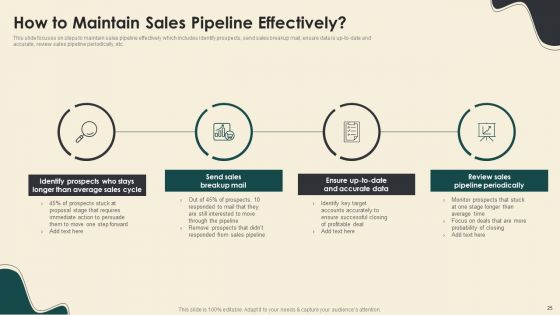 Digitally Streamline Automation Sales Operations Ppt PowerPoint Presentation Complete With Slides
