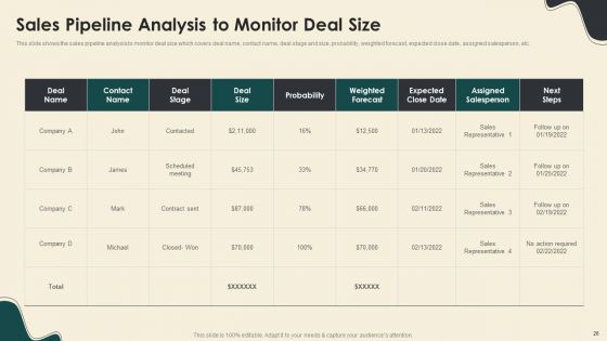 Digitally Streamline Automation Sales Operations Ppt PowerPoint Presentation Complete With Slides