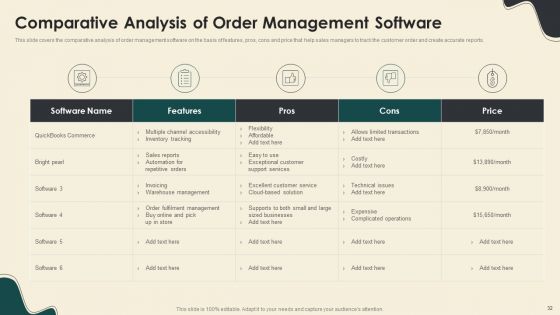 Digitally Streamline Automation Sales Operations Ppt PowerPoint Presentation Complete With Slides