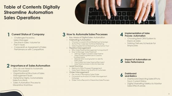 Digitally Streamline Automation Sales Operations Ppt PowerPoint Presentation Complete With Slides