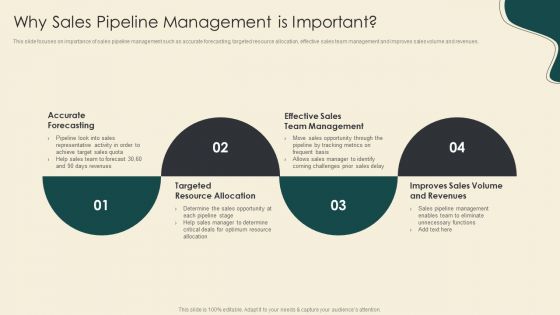 Digitally Streamline Automation Sales Operations Why Sales Pipeline Management Is Important Brochure PDF