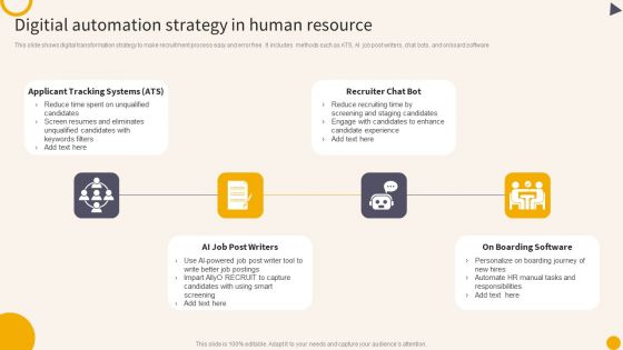 Digitial Automation Strategy In Human Resource Guidelines PDF
