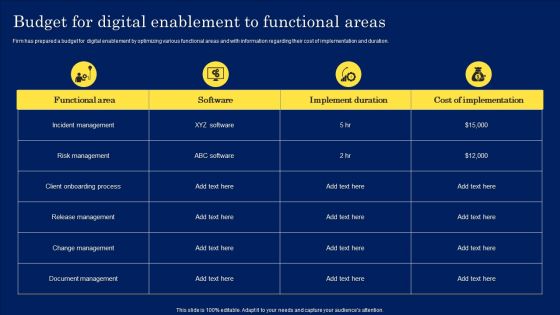 Digitization Framework For Technology Advancement Budget For Digital Enablement To Functional Areas Formats PDF