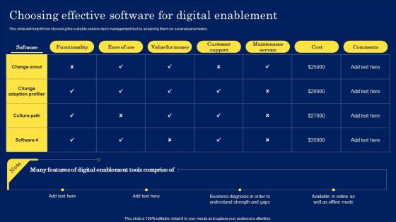Digitization Framework For Technology Advancement Choosing Effective Software For Digital Enablement Elements PDF Digitization Framework For Technology Advancement Choosing Effective Software For Digital Enablement Elements PDF