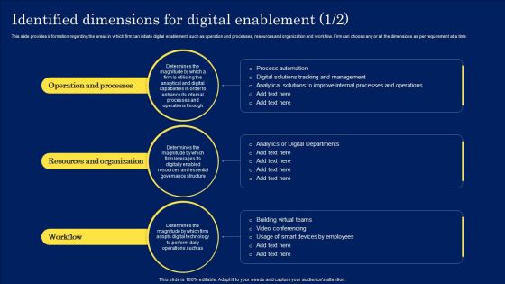Digitization Framework For Technology Advancement Identified Dimensions For Digital Enablement Designs PDF
