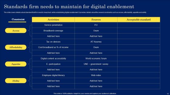 Digitization Framework For Technology Advancement Ppt PowerPoint Presentation Complete Deck With Slides