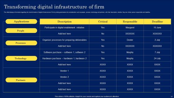 Digitization Framework For Technology Advancement Ppt PowerPoint Presentation Complete Deck With Slides