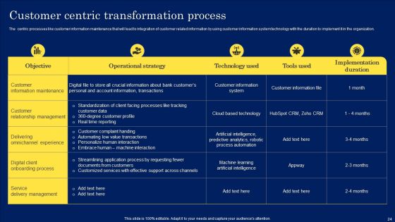Digitization Framework For Technology Advancement Ppt PowerPoint Presentation Complete Deck With Slides