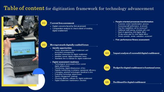 Digitization Framework For Technology Advancement Ppt PowerPoint Presentation Complete Deck With Slides