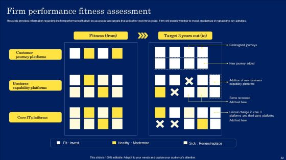 Digitization Framework For Technology Advancement Ppt PowerPoint Presentation Complete Deck With Slides