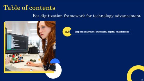 Digitization Framework For Technology Advancement Ppt PowerPoint Presentation Complete Deck With Slides
