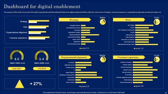 Digitization Framework For Technology Advancement Ppt PowerPoint Presentation Complete Deck With Slides