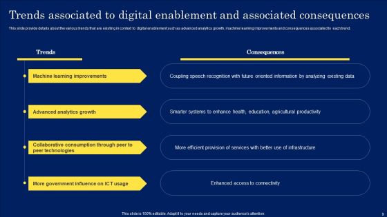 Digitization Framework For Technology Advancement Ppt PowerPoint Presentation Complete Deck With Slides