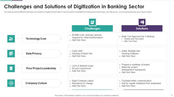 Digitization In Banking Sector Ppt PowerPoint Presentation Complete With Slides