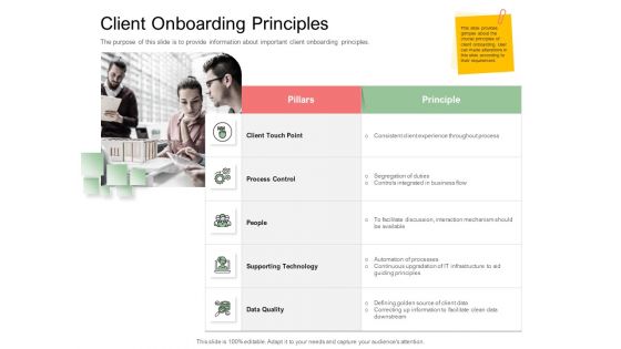 Digitization Of Client Onboarding Client Onboarding Principles Ppt Graphics PDF