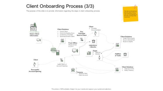 Digitization Of Client Onboarding Client Onboarding Process Front Ppt Infographics Example PDF