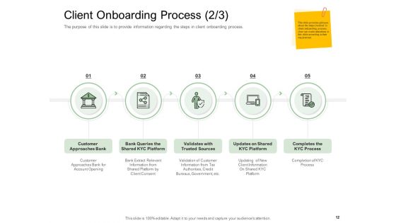 Digitization Of Client Onboarding Ppt PowerPoint Presentation Complete Deck With Slides