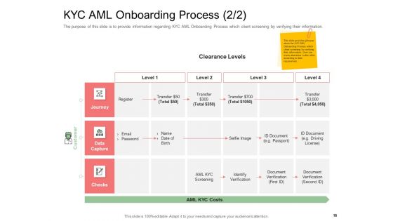 Digitization Of Client Onboarding Ppt PowerPoint Presentation Complete Deck With Slides