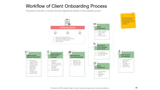 Digitization Of Client Onboarding Ppt PowerPoint Presentation Complete Deck With Slides