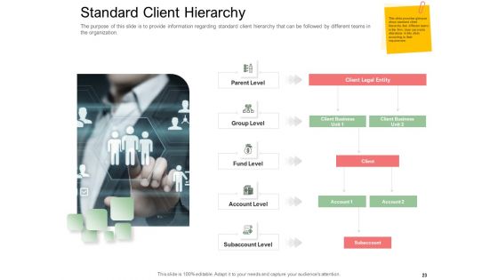 Digitization Of Client Onboarding Ppt PowerPoint Presentation Complete Deck With Slides