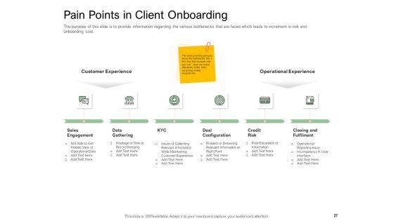 Digitization Of Client Onboarding Ppt PowerPoint Presentation Complete Deck With Slides