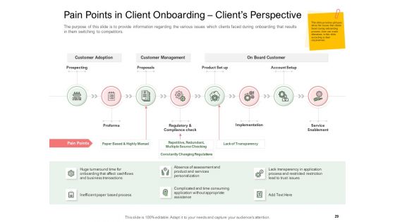 Digitization Of Client Onboarding Ppt PowerPoint Presentation Complete Deck With Slides