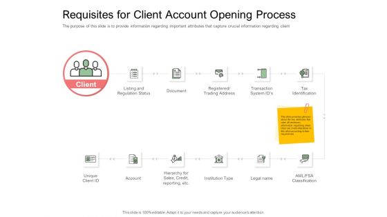 Digitization Of Client Onboarding Requisites For Client Account Opening Process Ppt File Gallery PDF Digitization Of Client Onboarding Requisites For Client Account Opening Process Ppt File Gallery PDF