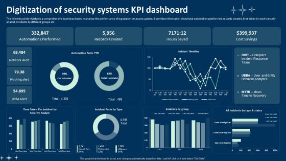 Digitization Of Security Systems KPI Dashboard Ppt Summary Portfolio PDF Digitization Of Security Systems KPI Dashboard Ppt Summary Portfolio PDF