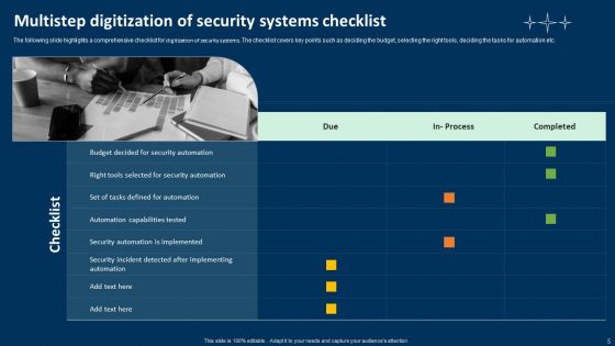 Digitization Of Security Systems Ppt PowerPoint Presentation Complete Deck With Slides