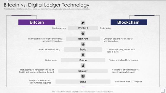Digitized Record Book Technology Bitcoin Vs Digital Ledger Technology Microsoft PDF