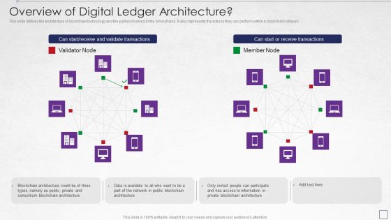 Digitized Record Book Technology Overview Of Digital Ledger Architecture Portrait PDF