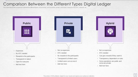 Digitized Record Book Technology Ppt PowerPoint Presentation Complete With Slides