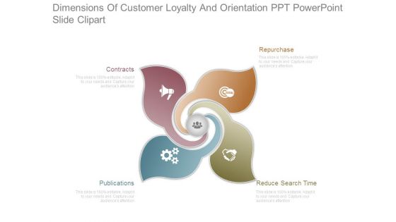 Dimensions Of Customer Loyalty And Orientation Ppt Powerpoint Slide Clipart