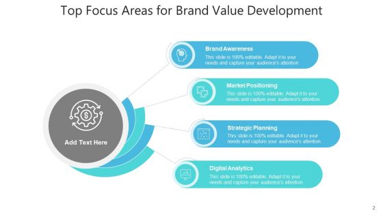Dimensions Of Growth Strategic Planning Ppt PowerPoint Presentation Complete Deck With Slides