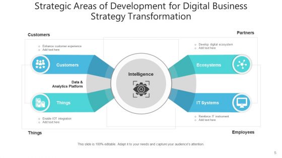 Dimensions Of Growth Strategic Planning Ppt PowerPoint Presentation Complete Deck With Slides