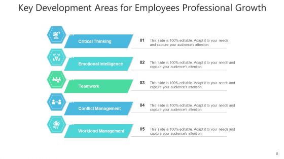 Dimensions Of Growth Strategic Planning Ppt PowerPoint Presentation Complete Deck With Slides