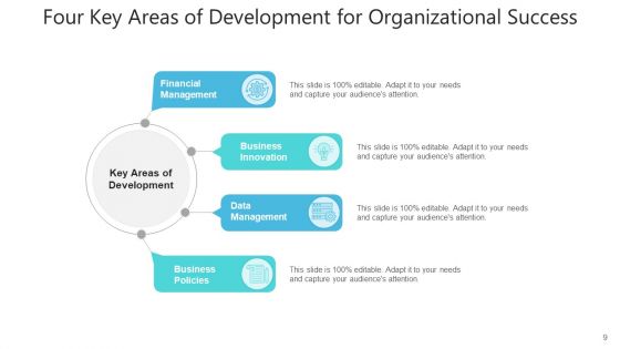 Dimensions Of Growth Strategic Planning Ppt PowerPoint Presentation Complete Deck With Slides