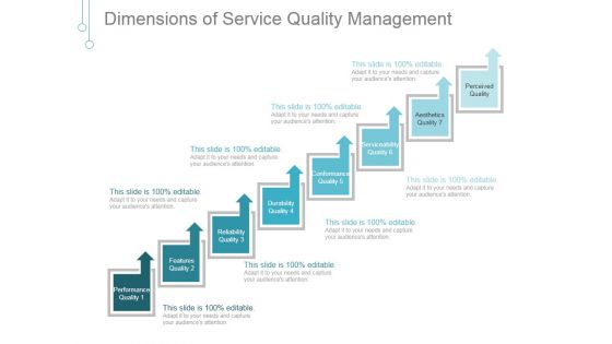 Dimensions Of Service Quality Management Ppt PowerPoint Presentation Styles