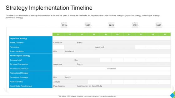 Diminishing Market Share Of A Telecommunication Firm Case Competition Ppt PowerPoint Presentation Complete With Slides