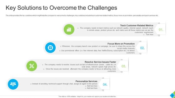 Diminishing Market Share Of A Telecommunication Firm Case Competition Ppt PowerPoint Presentation Complete With Slides
