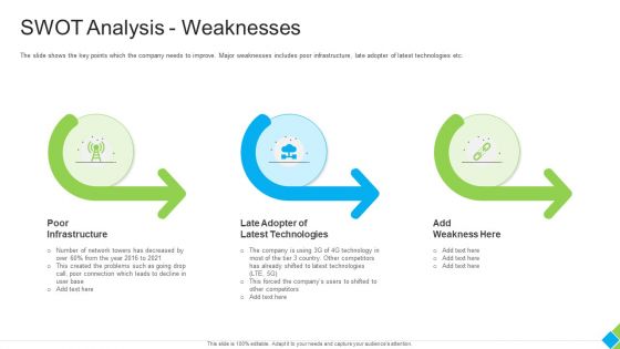 Diminishing Market Share Of A Telecommunication Firm Case Competition Swot Analysis Weaknesses Graphics PDF