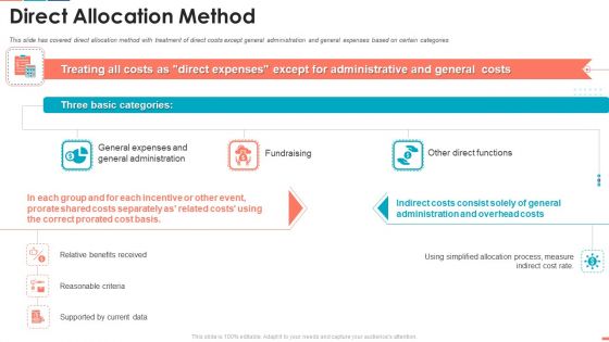 Direct Allocation Method Wd Ppt Slides Portfolio PDF Direct Allocation Method Wd Ppt Slides Portfolio PDF