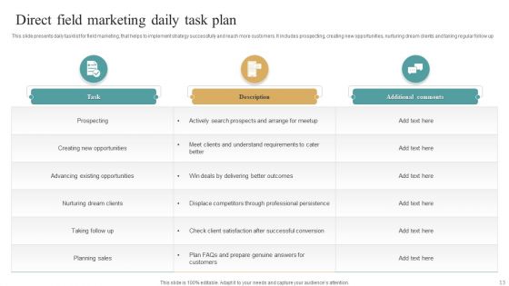 Direct Field Marketing Ppt PowerPoint Presentation Complete Deck With Slides