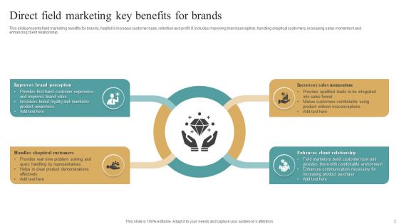 Direct Field Marketing Ppt PowerPoint Presentation Complete Deck With Slides