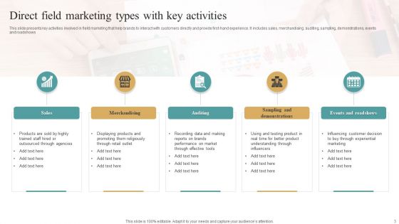 Direct Field Marketing Ppt PowerPoint Presentation Complete Deck With Slides
