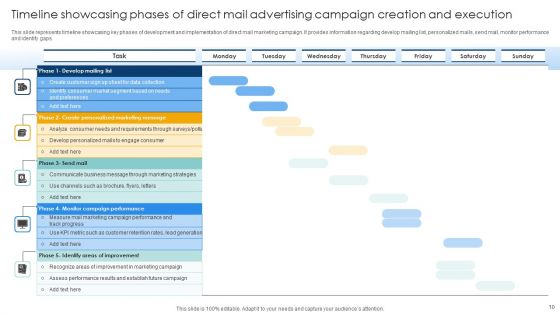 Direct Mail Advertising Ppt PowerPoint Presentation Complete Deck With Slides