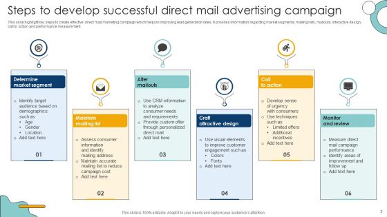 Direct Mail Advertising Ppt PowerPoint Presentation Complete Deck With Slides