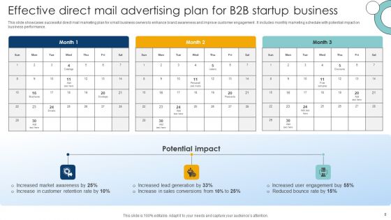 Direct Mail Advertising Ppt PowerPoint Presentation Complete Deck With Slides