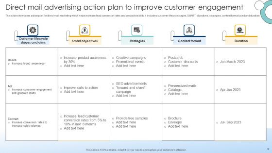 Direct Mail Advertising Ppt PowerPoint Presentation Complete Deck With Slides