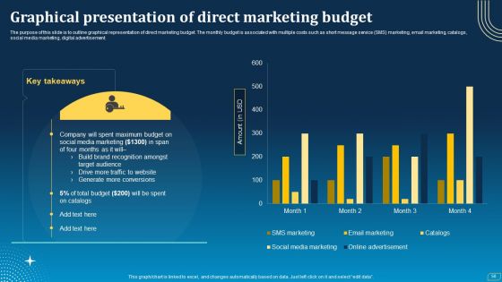 Direct Marketing Techniques To Enhance Business Presence Ppt PowerPoint Presentation Complete Deck With Slides
